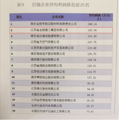 星空平台(中国)公司入选“2018年南京市企业100强”榜单